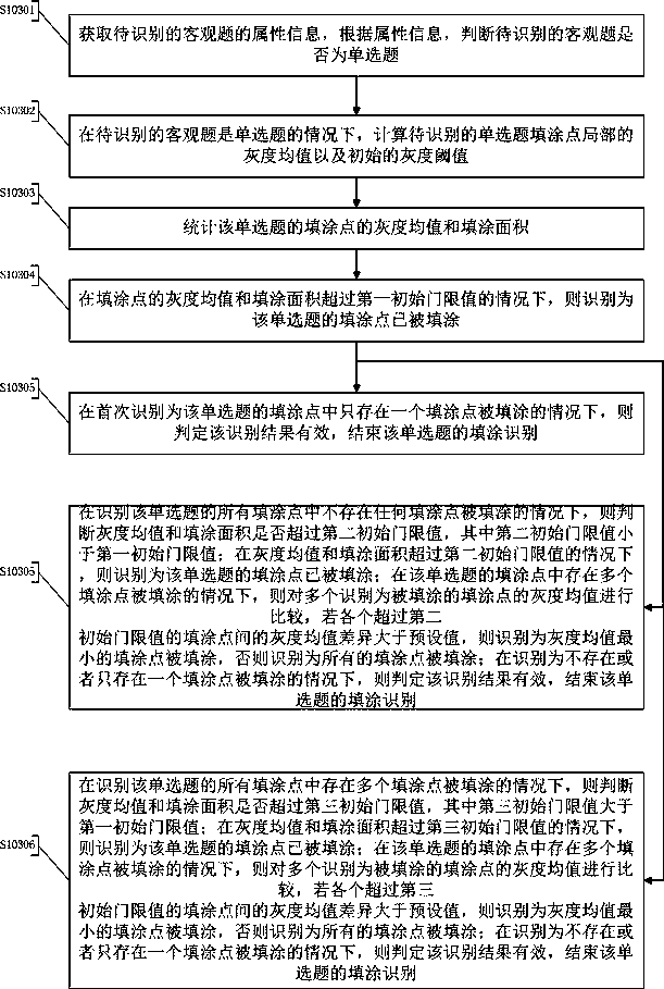 Recognition processing method and device for answer sheet