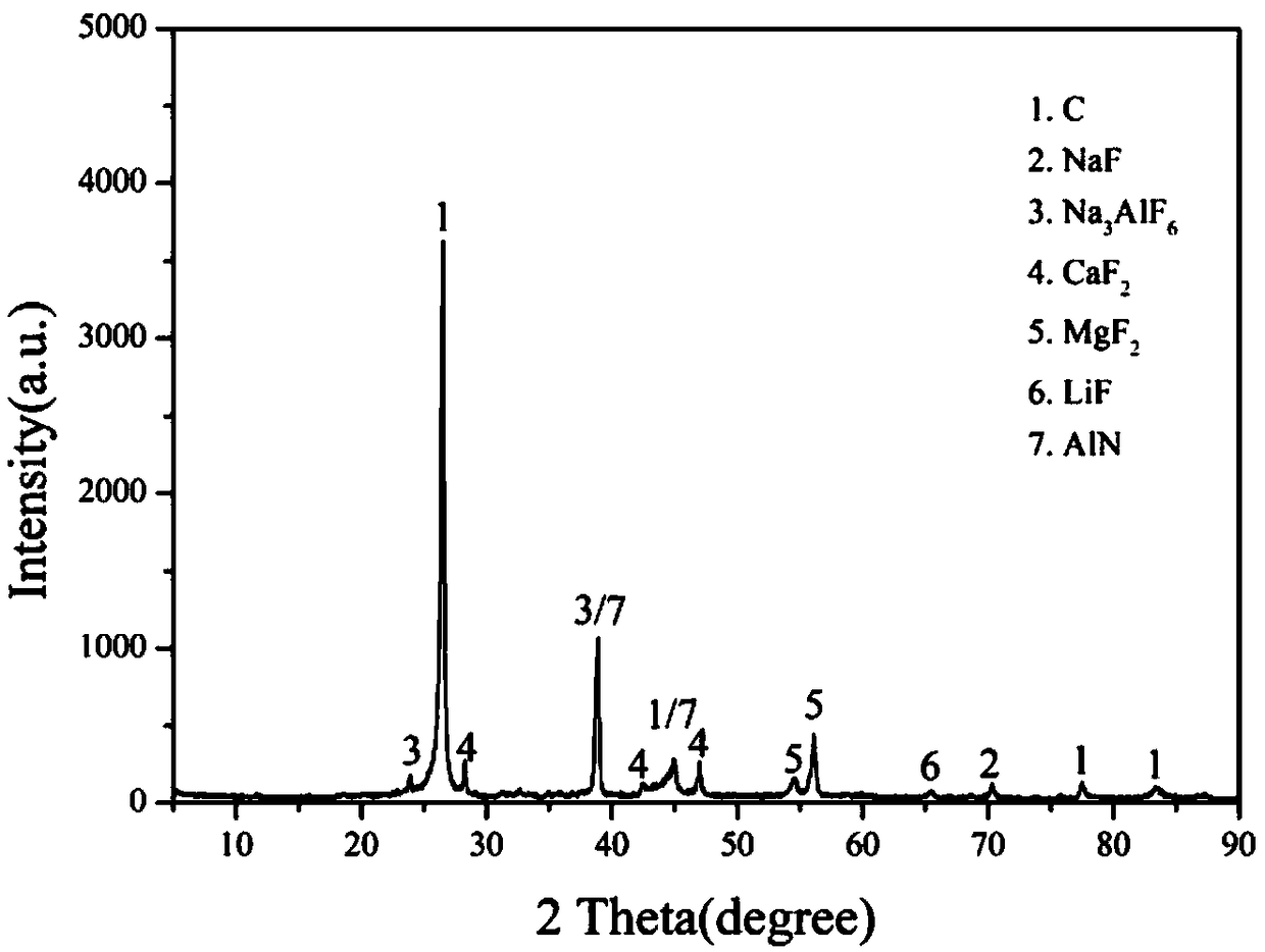 Method and system for converting sodium-containing and fluorine-containing compounds in waste cathode carbon block of aluminum electrolytic cell