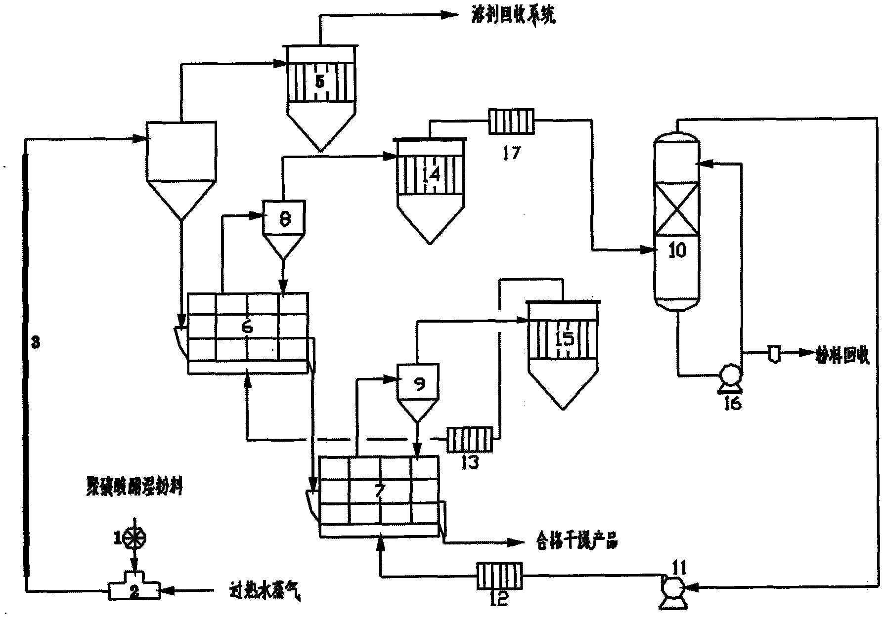 Method for drying poly carbonate (PC)