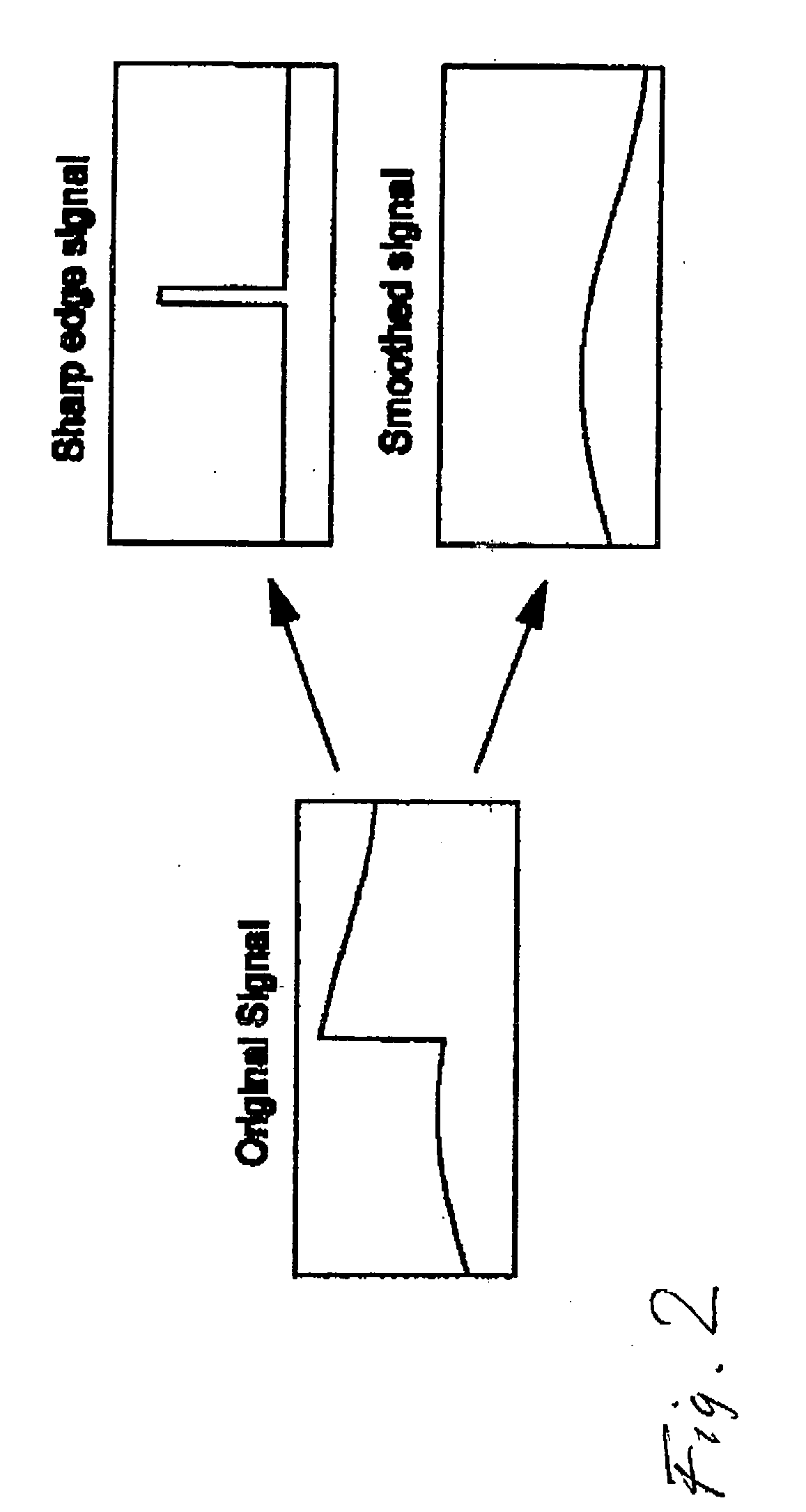 Method and apparatus for encoding high dynamic range video