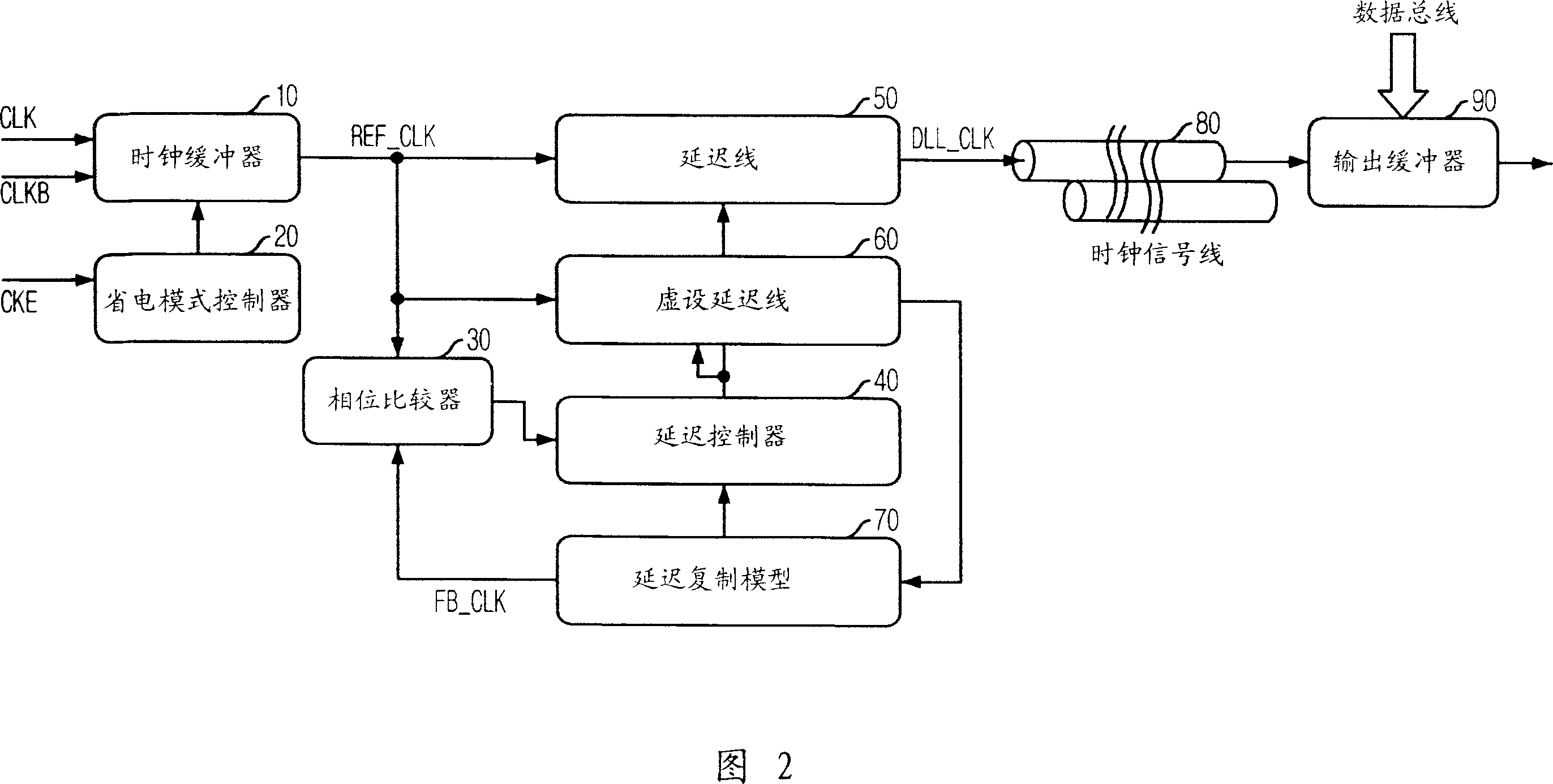 Delay locked loop circuit