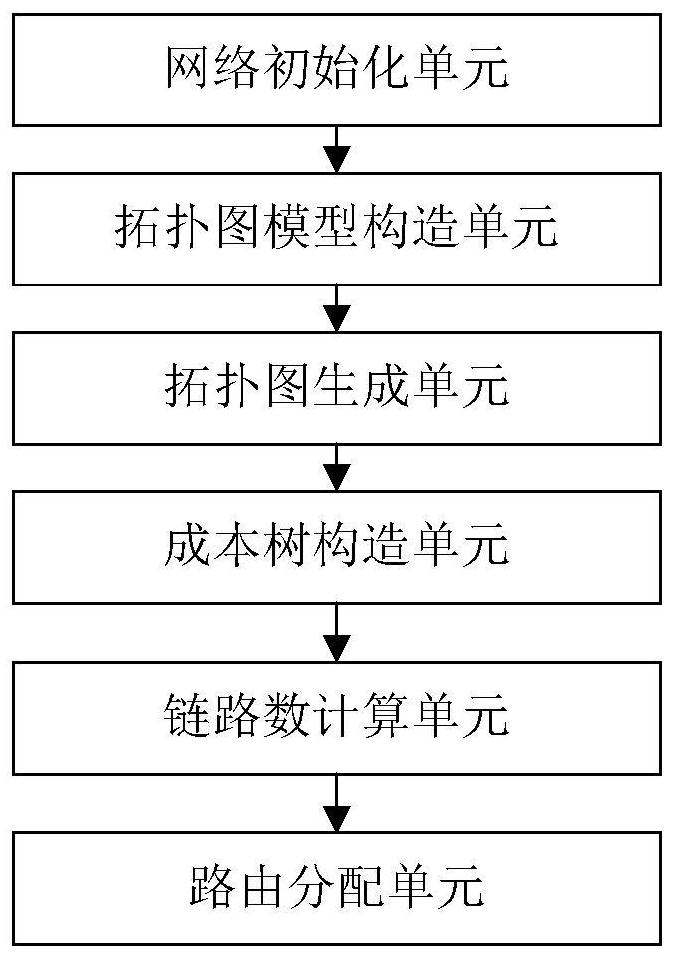 A wireless sensor network dynamic clustering routing method and device