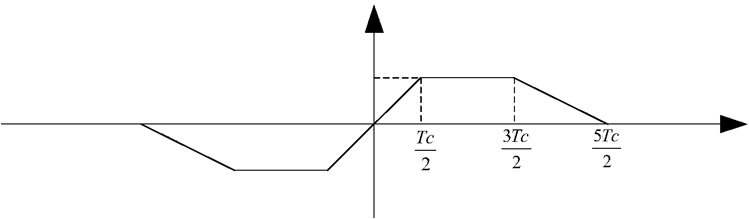 Auxiliary phase discrimination circuit of PN code loop