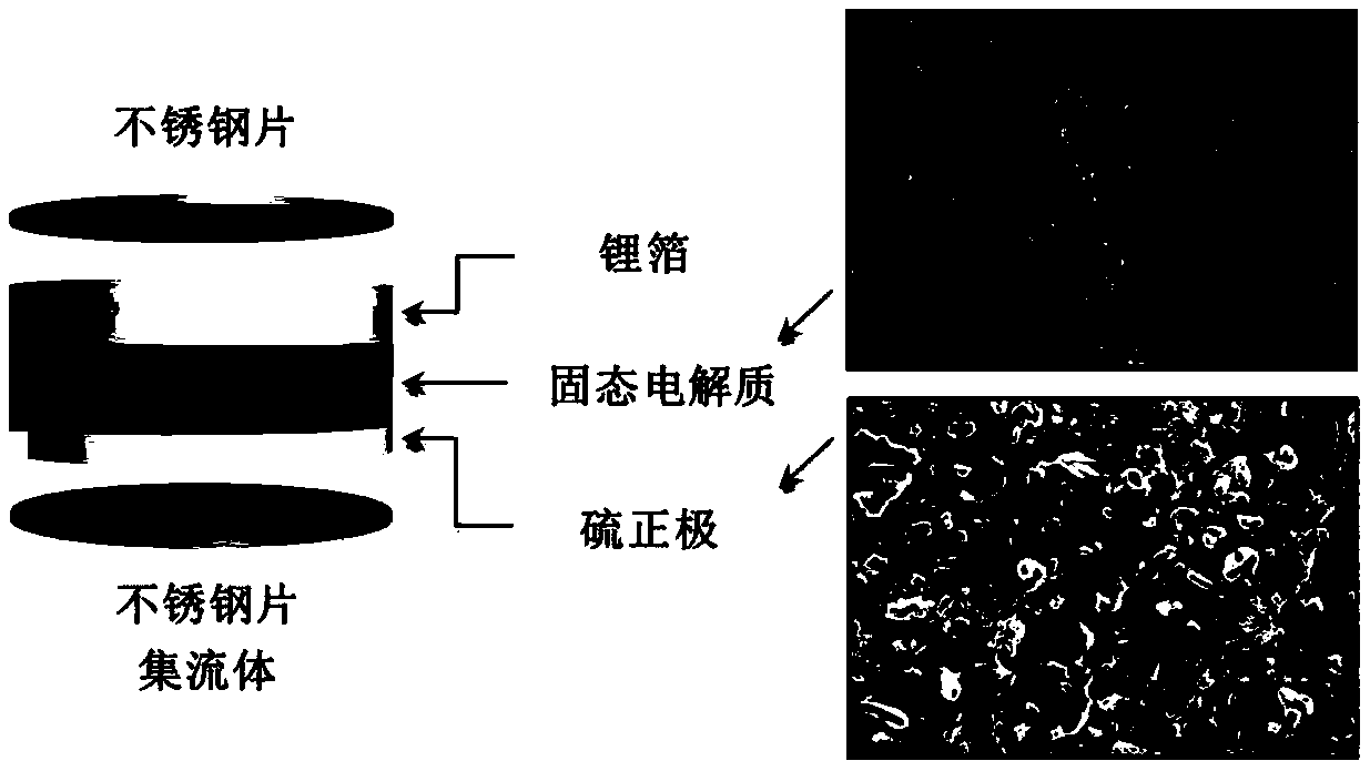 High ion conductivity sulfide solid electrolyte material and its preparation method and application