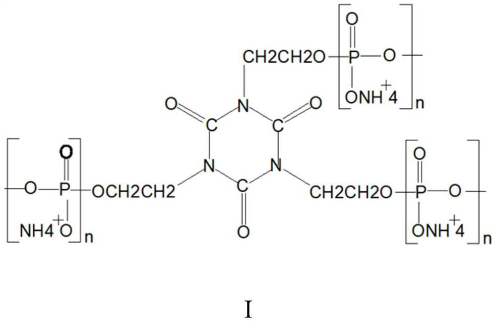 Ammonium polyphosphate flame retardant as well as preparation method and application thereof