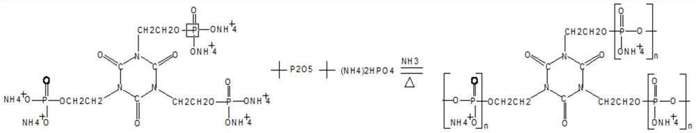 Ammonium polyphosphate flame retardant as well as preparation method and application thereof