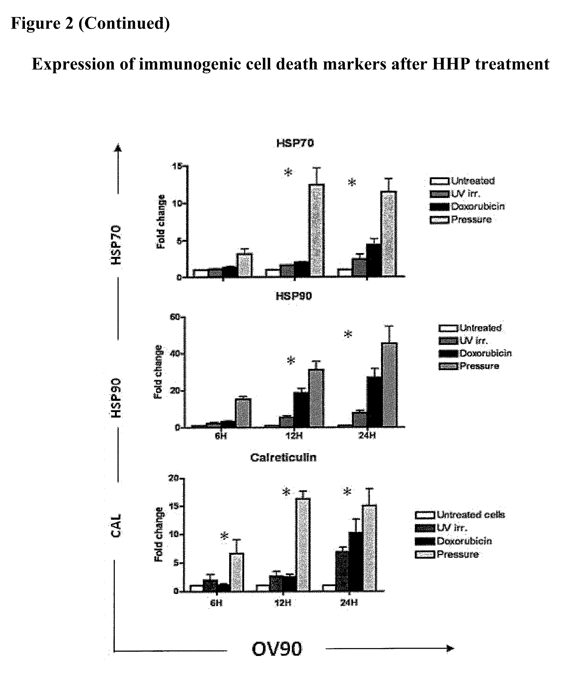 Means And Methods For Active Cellular Immunotherapy Of Cancer By Using Tumor Cells Killed By High Hydrostatic Pressure and Dendritic Cells