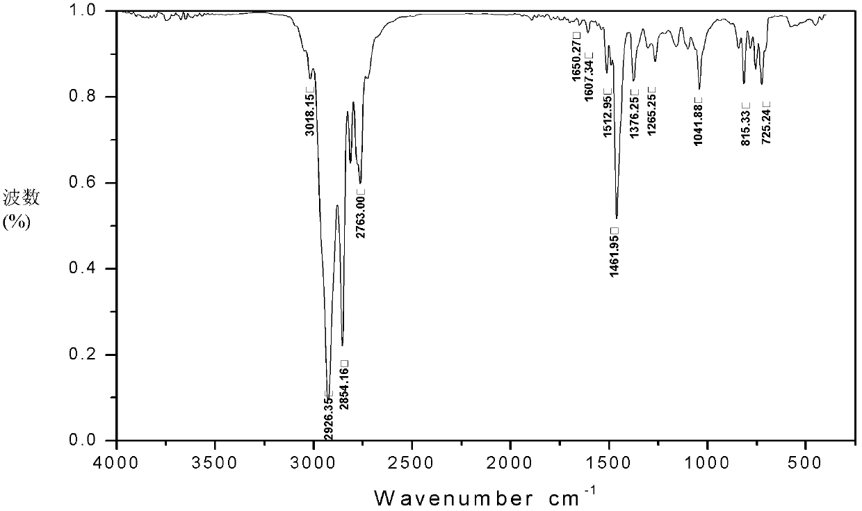 Betaine surfactant and preparation method and application thereof