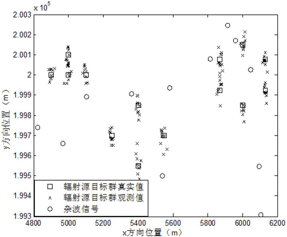 Radiation platform correlation method based on radiation source space positions