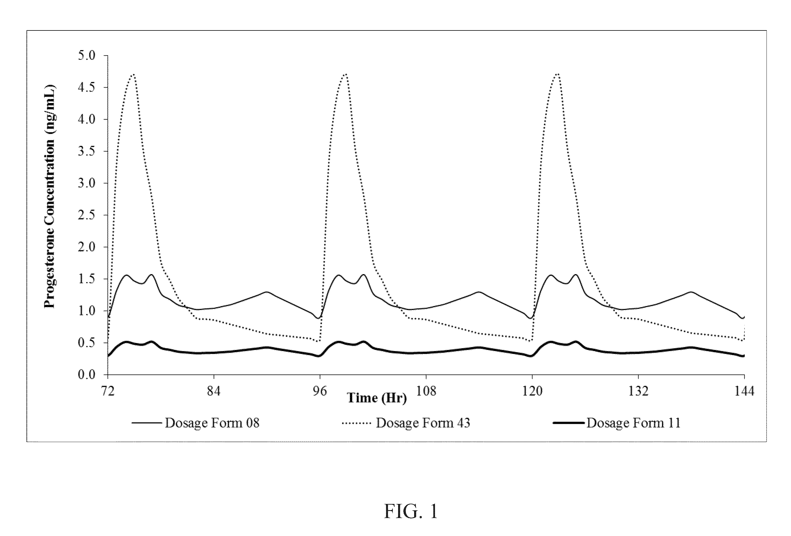 Progesterone containing oral dosage forms and kits