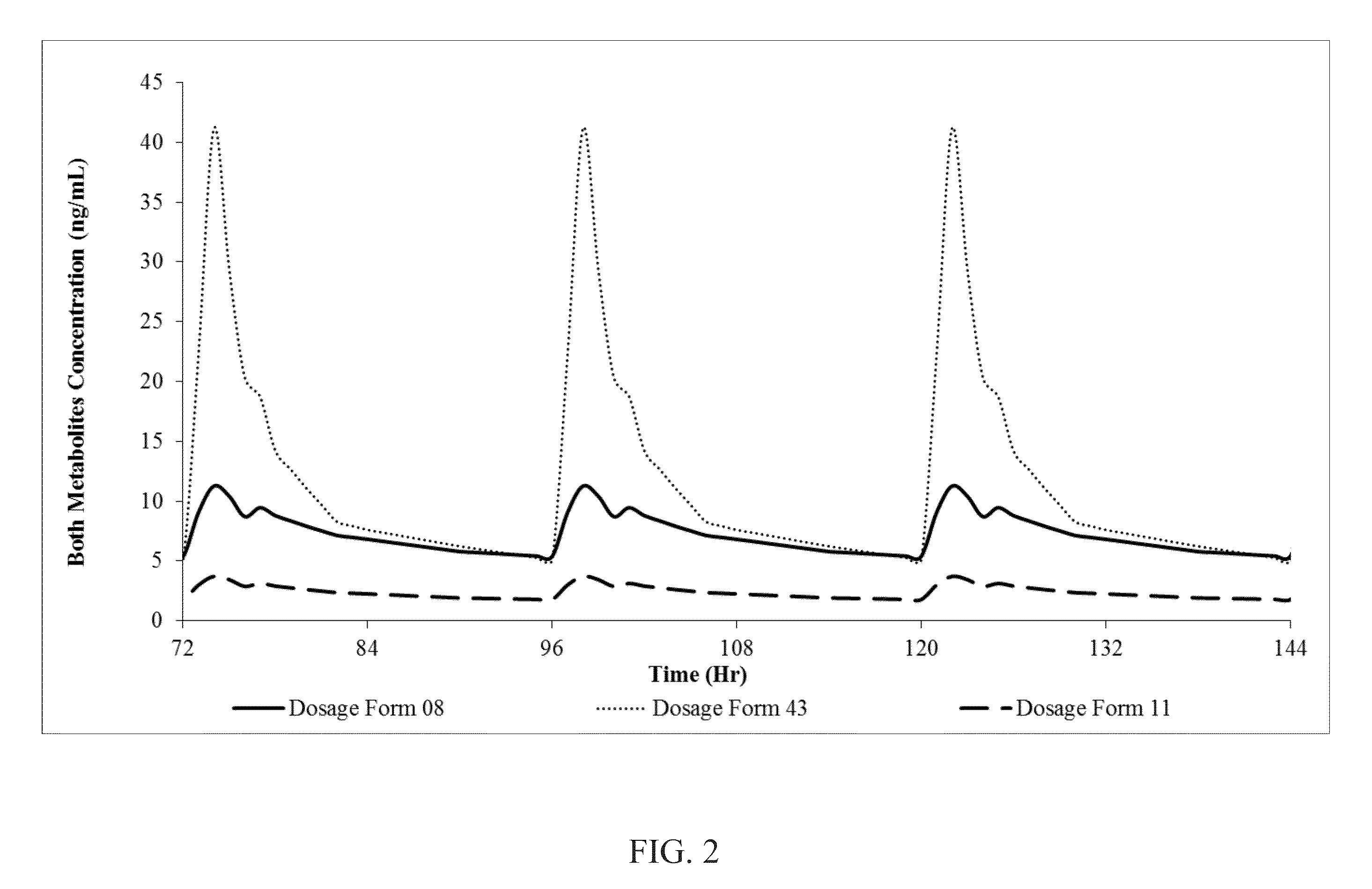 Progesterone containing oral dosage forms and kits