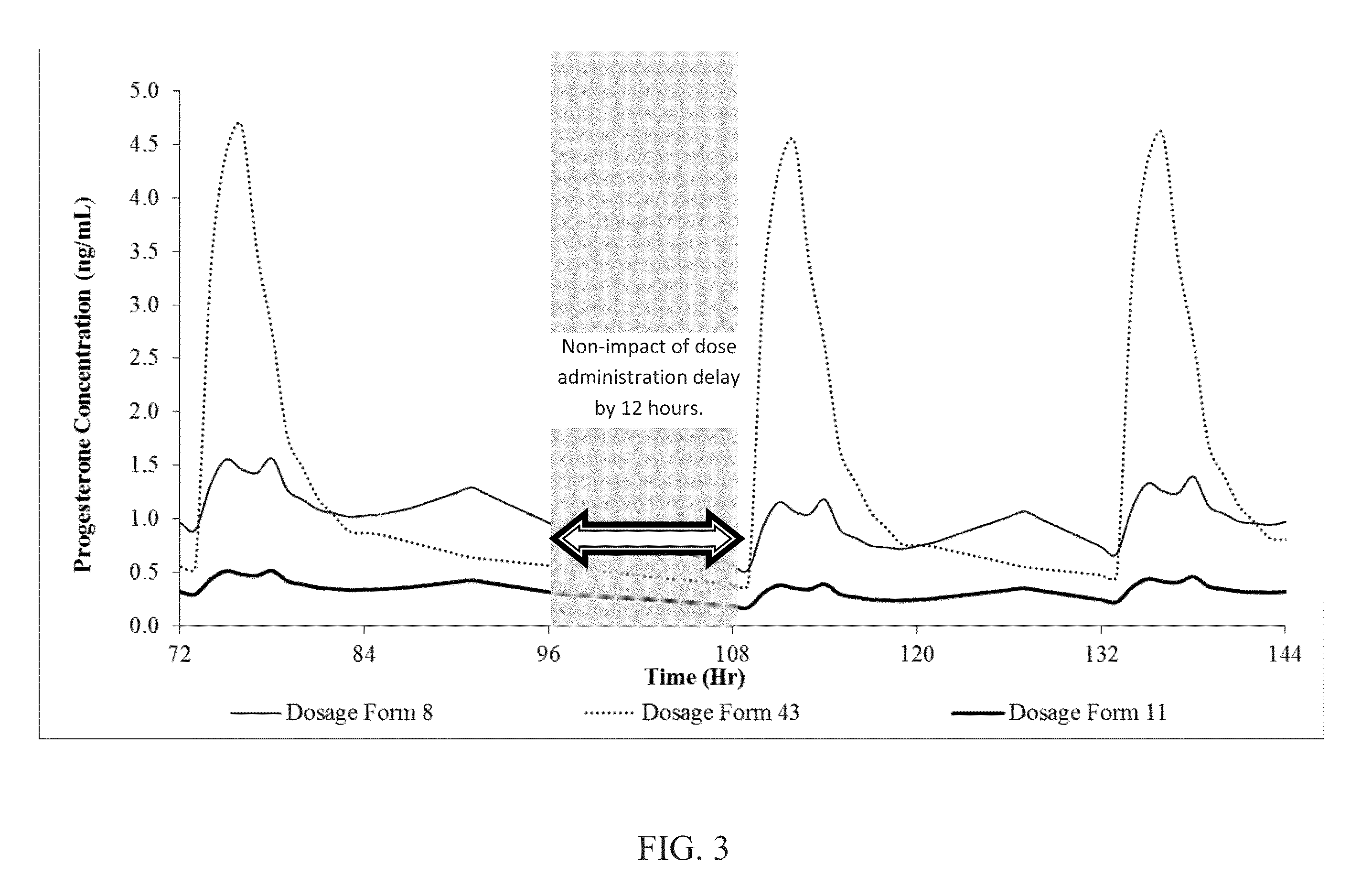 Progesterone containing oral dosage forms and kits