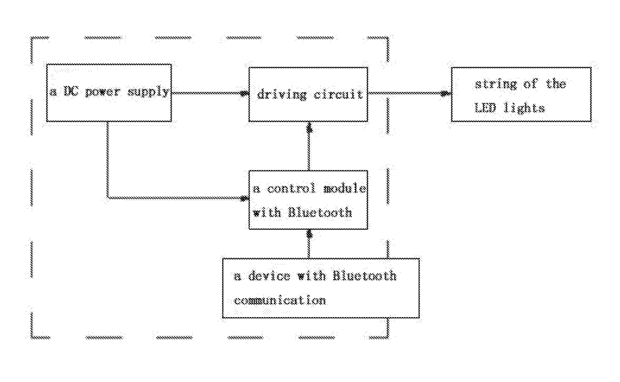 LED controller with Bluetooth