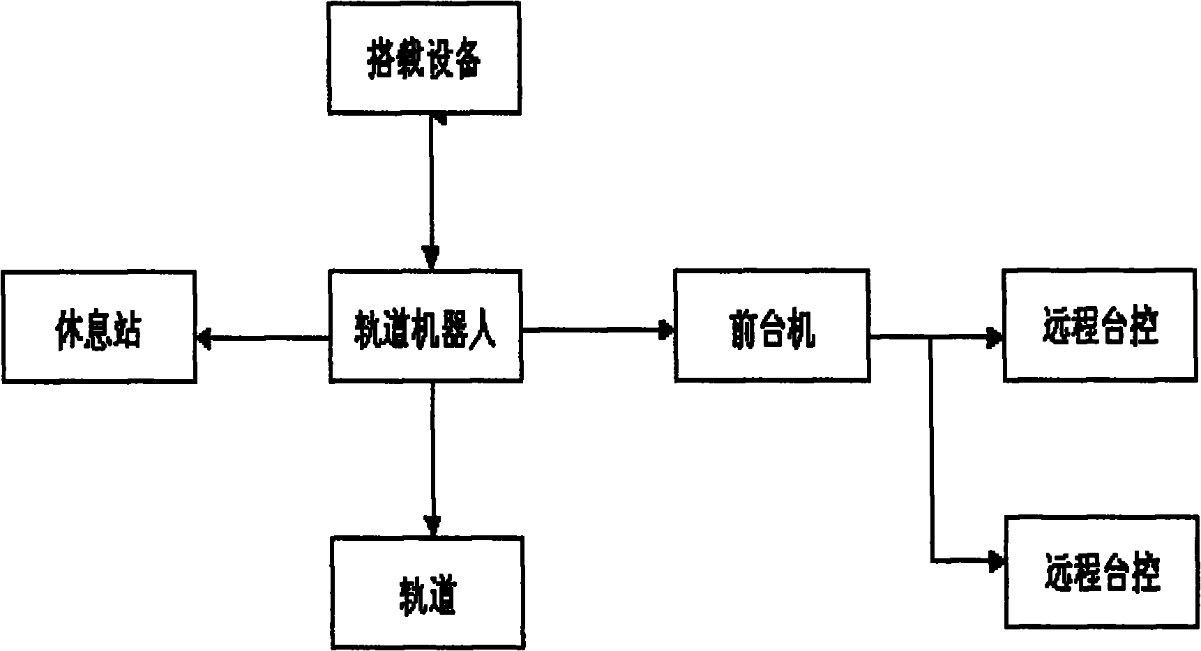 Electrified detection platform for rail bound robot