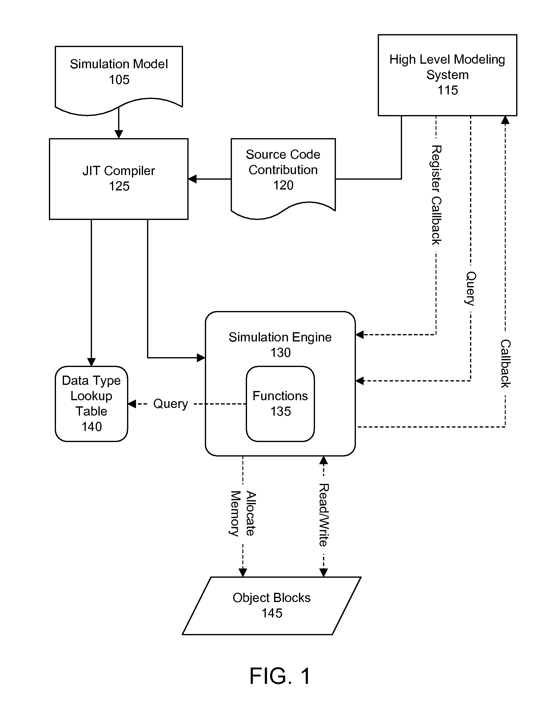 Reloadable just-in-time compilation simulation engine for high level modeling systems