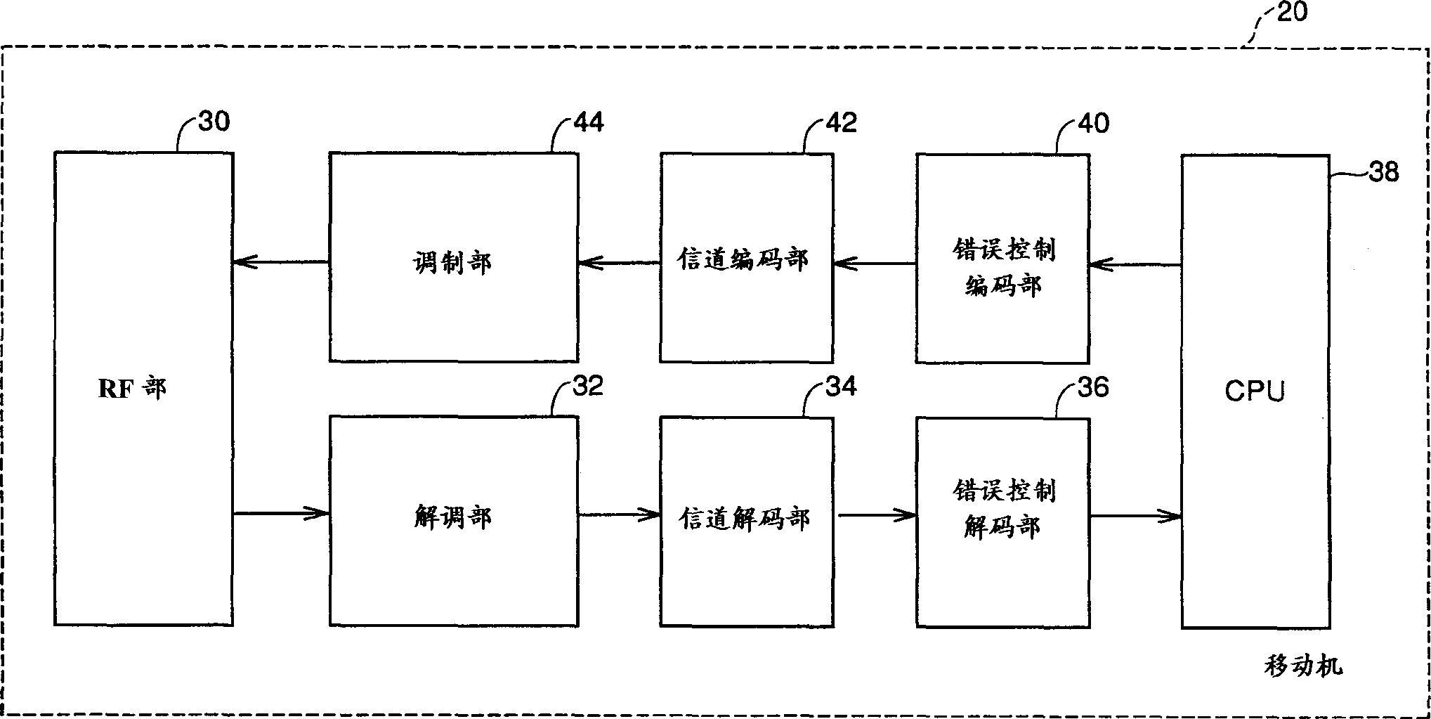 Error control device and method using cycle code