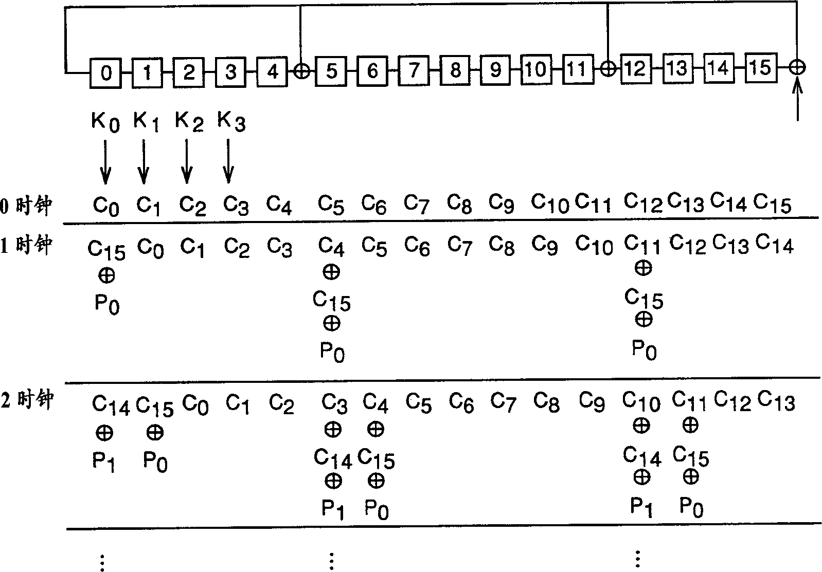 Error control device and method using cycle code