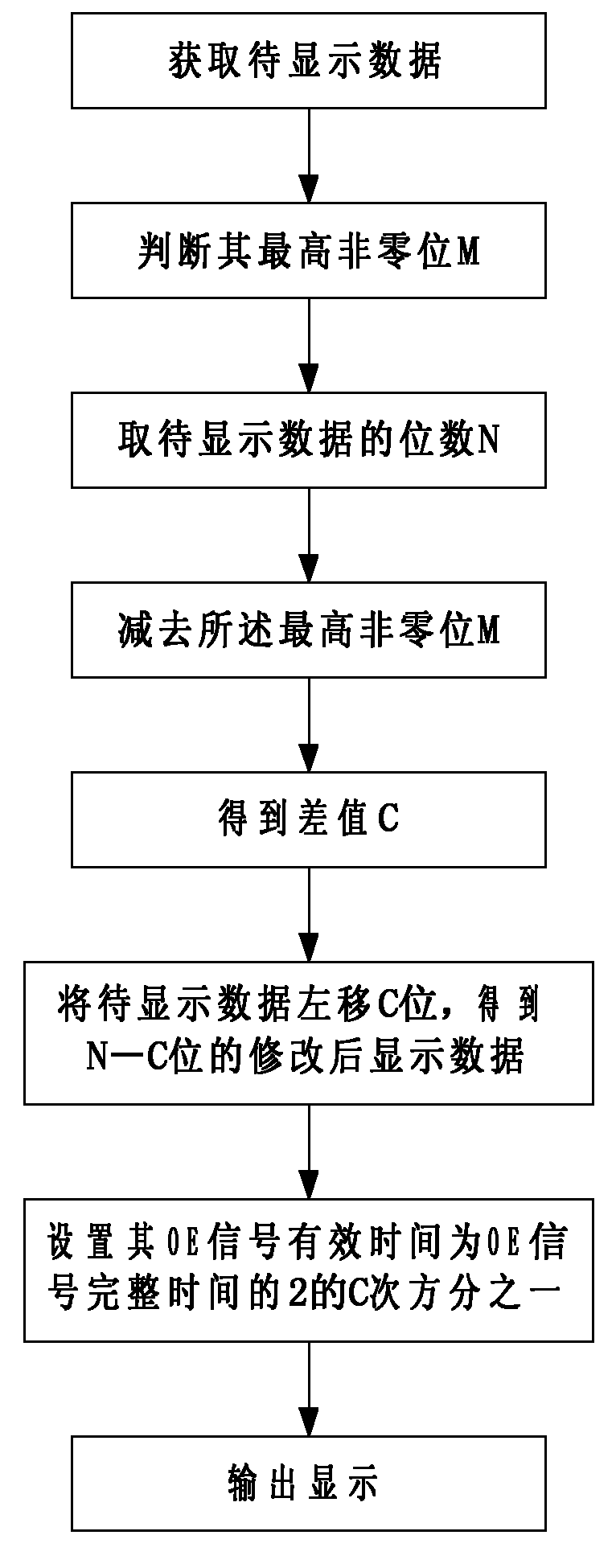 Method for dynamically and adaptively improving display frequency