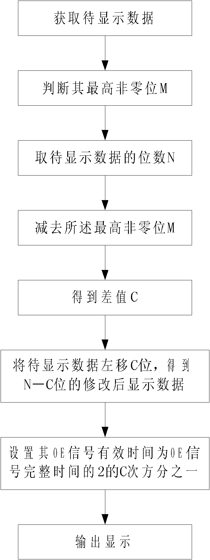 Method for dynamically and adaptively improving display frequency