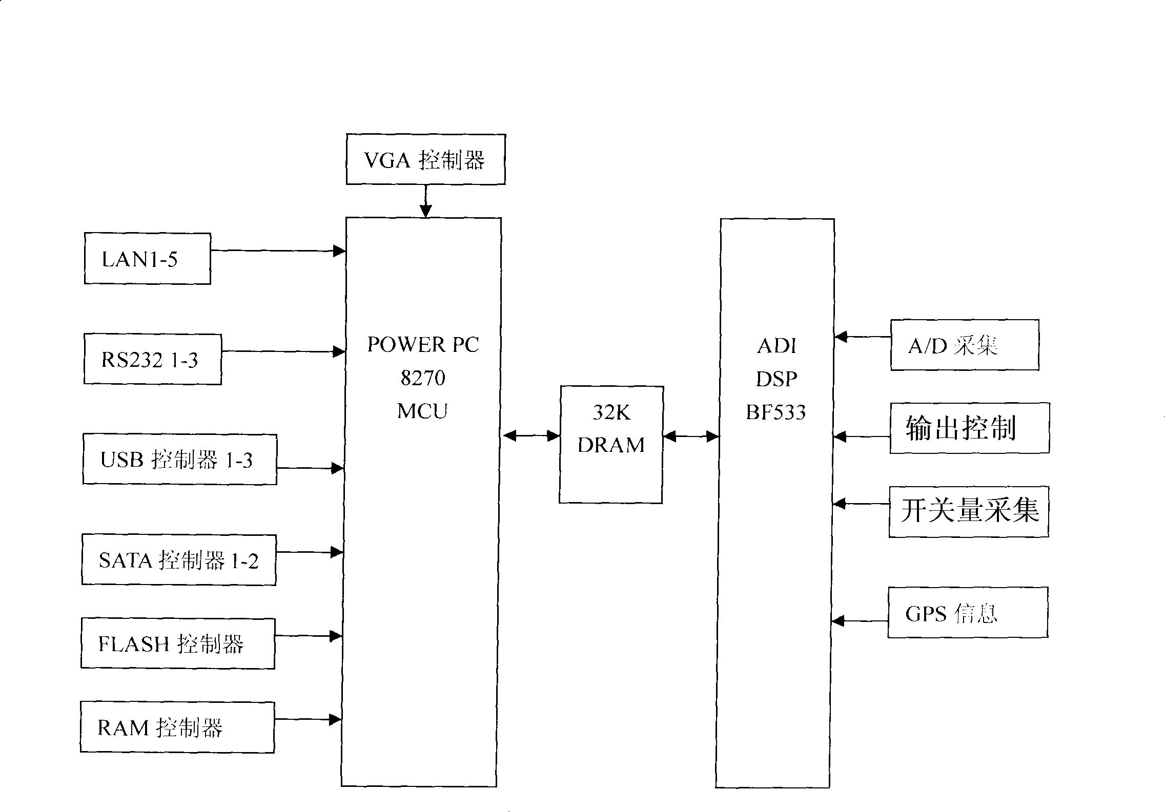 Digital synthesis protection observe and control unit of multipath operation mode