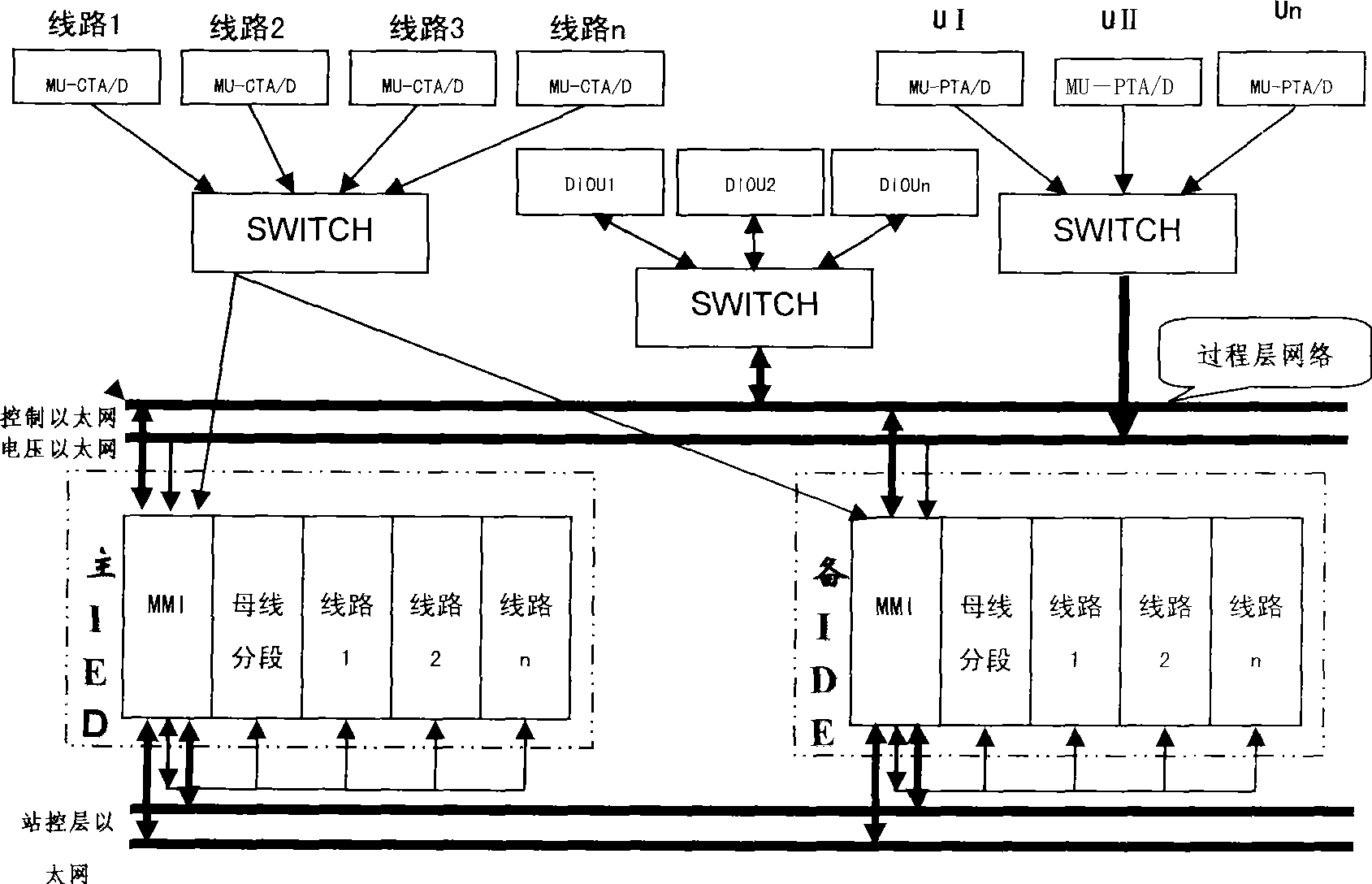 Digital synthesis protection observe and control unit of multipath operation mode