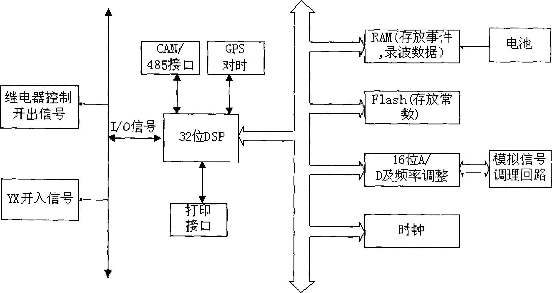 Digital synthesis protection observe and control unit of multipath operation mode