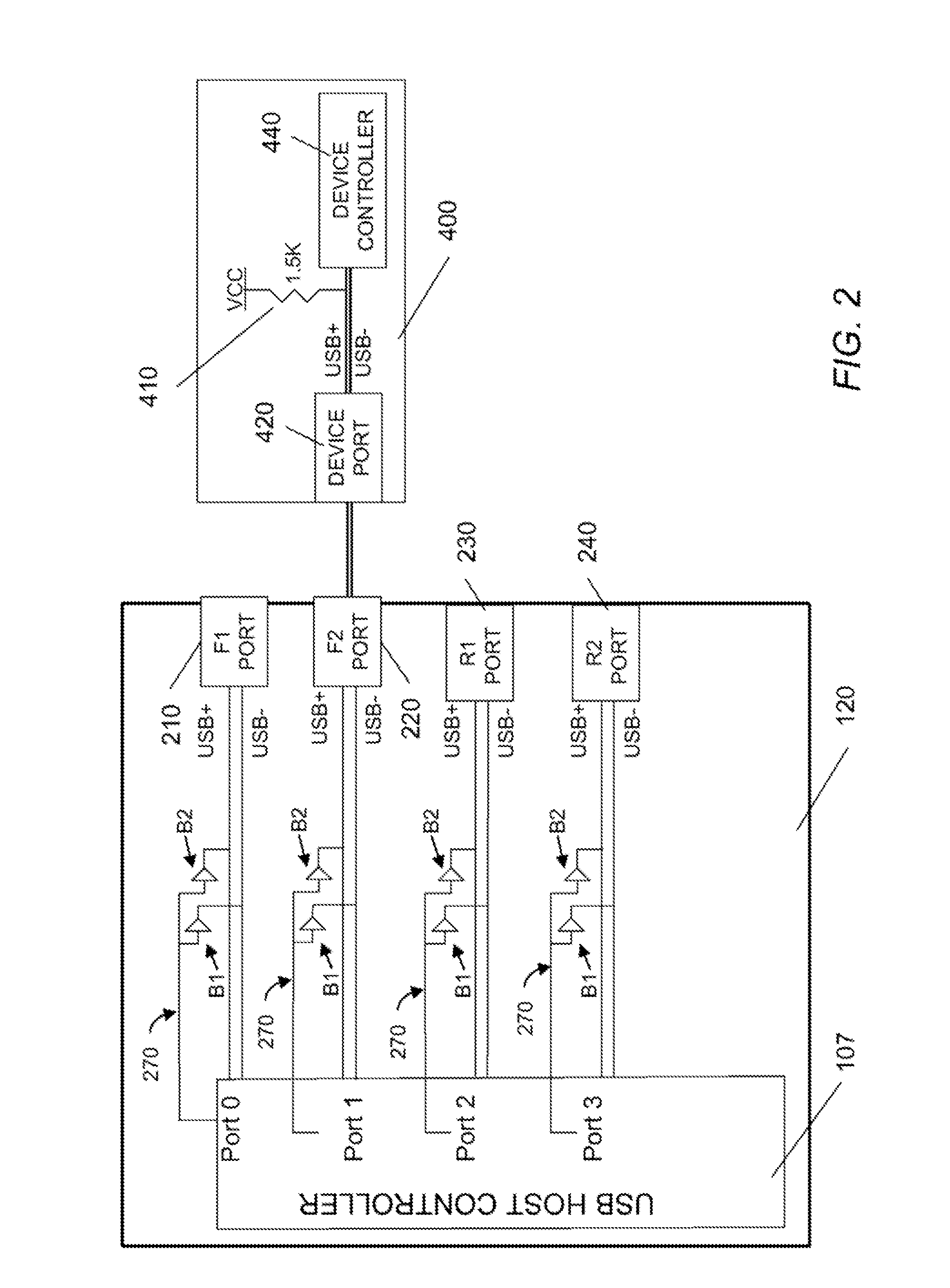 Chipset Agnostic Apparatus and Method for Serial Communication Bus Port Disablement