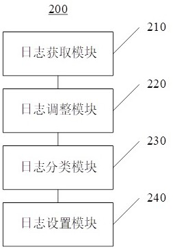 Cast iron production equipment safety debugging method and device