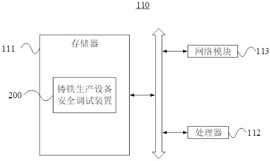 Cast iron production equipment safety debugging method and device