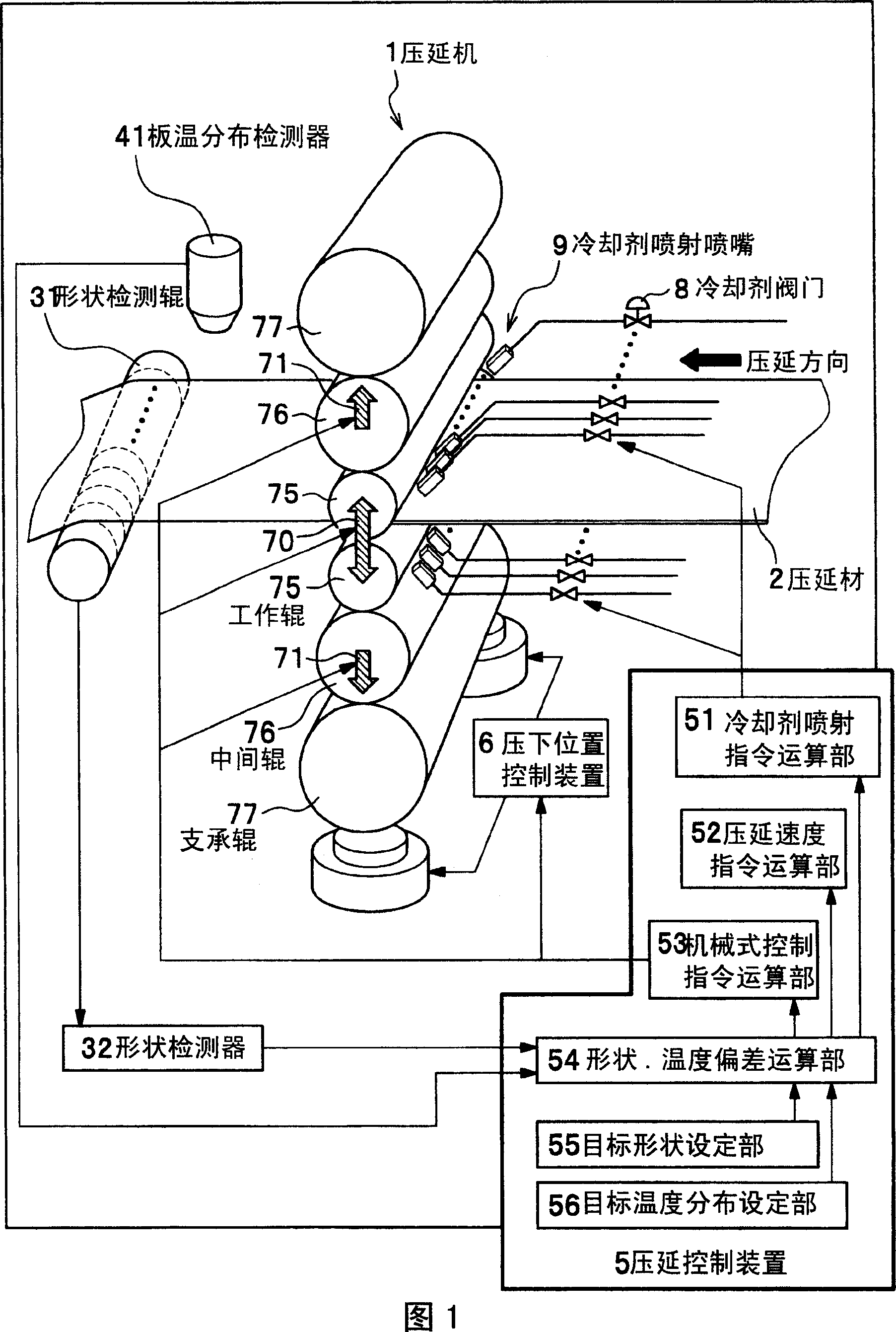 Rolling control device and rolling control method