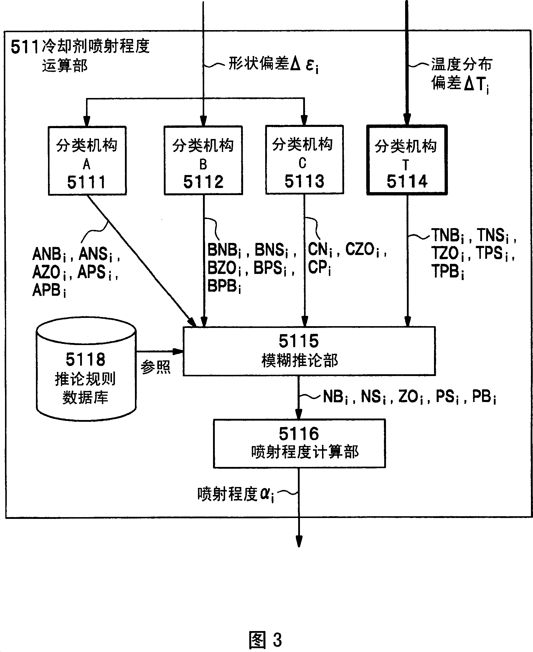 Rolling control device and rolling control method