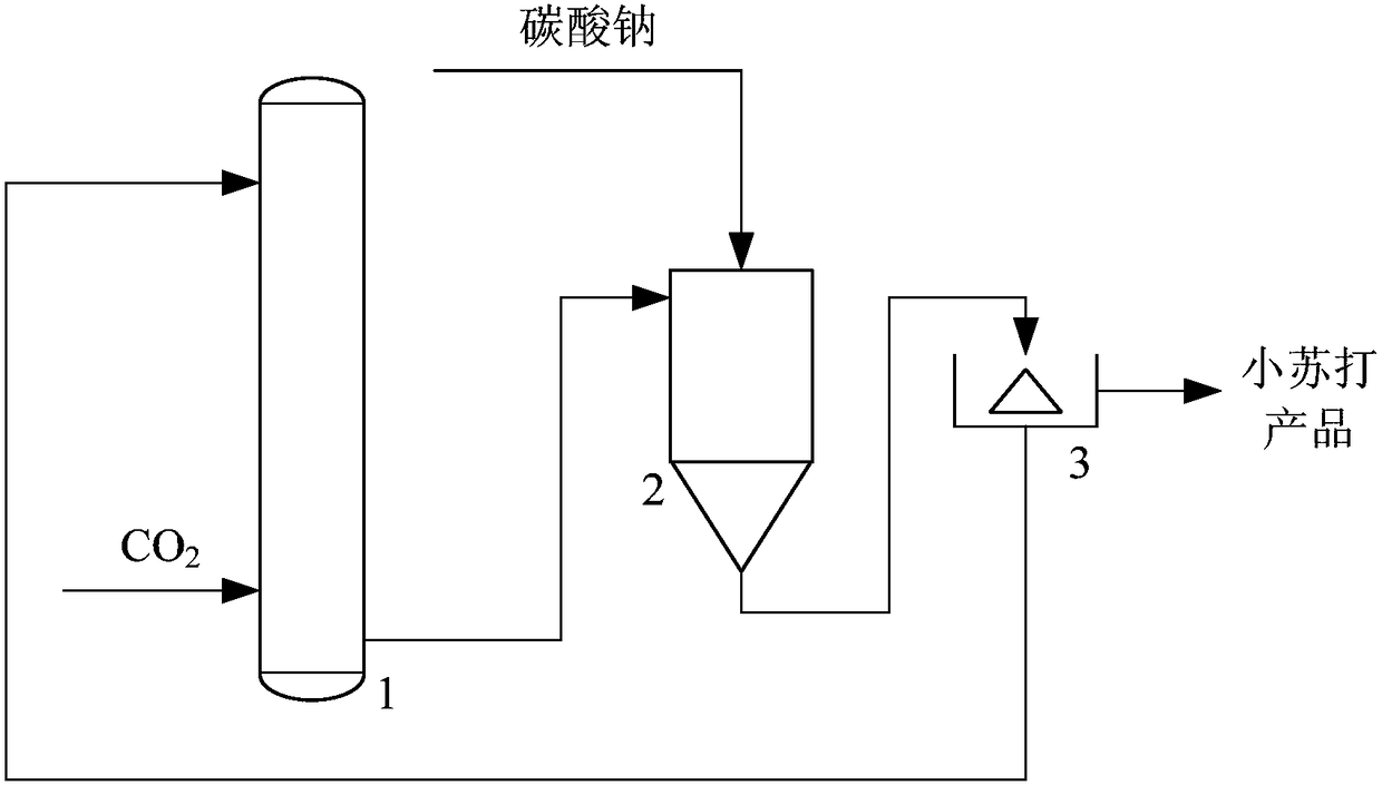 Preparation method of large-particle heavy baking soda