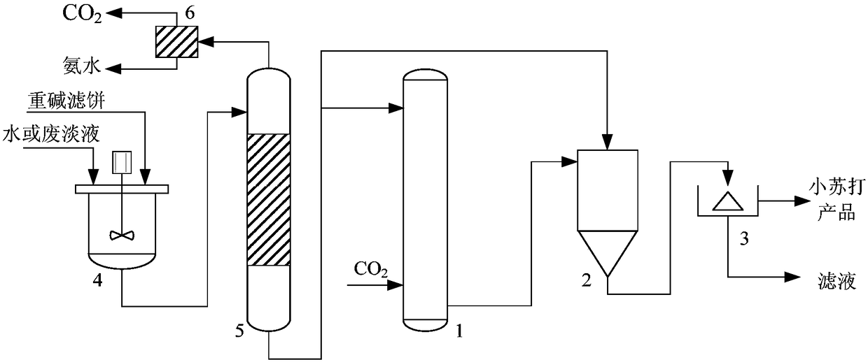 Preparation method of large-particle heavy baking soda