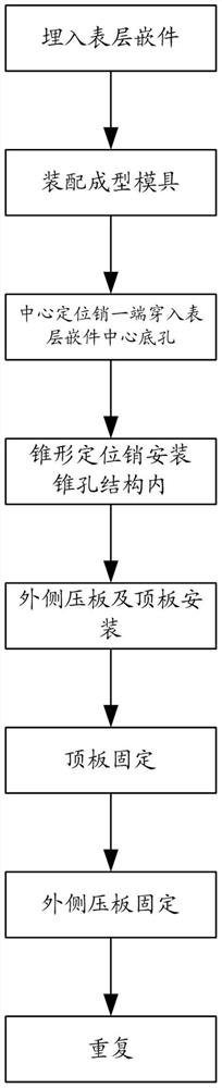 A positioning structure and positioning method of a surface insert