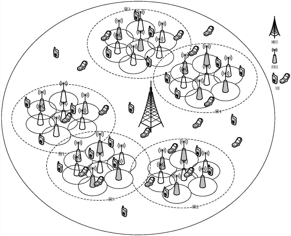 Energy efficient resource distribution method based on interference coordination in ultra-dense wireless network