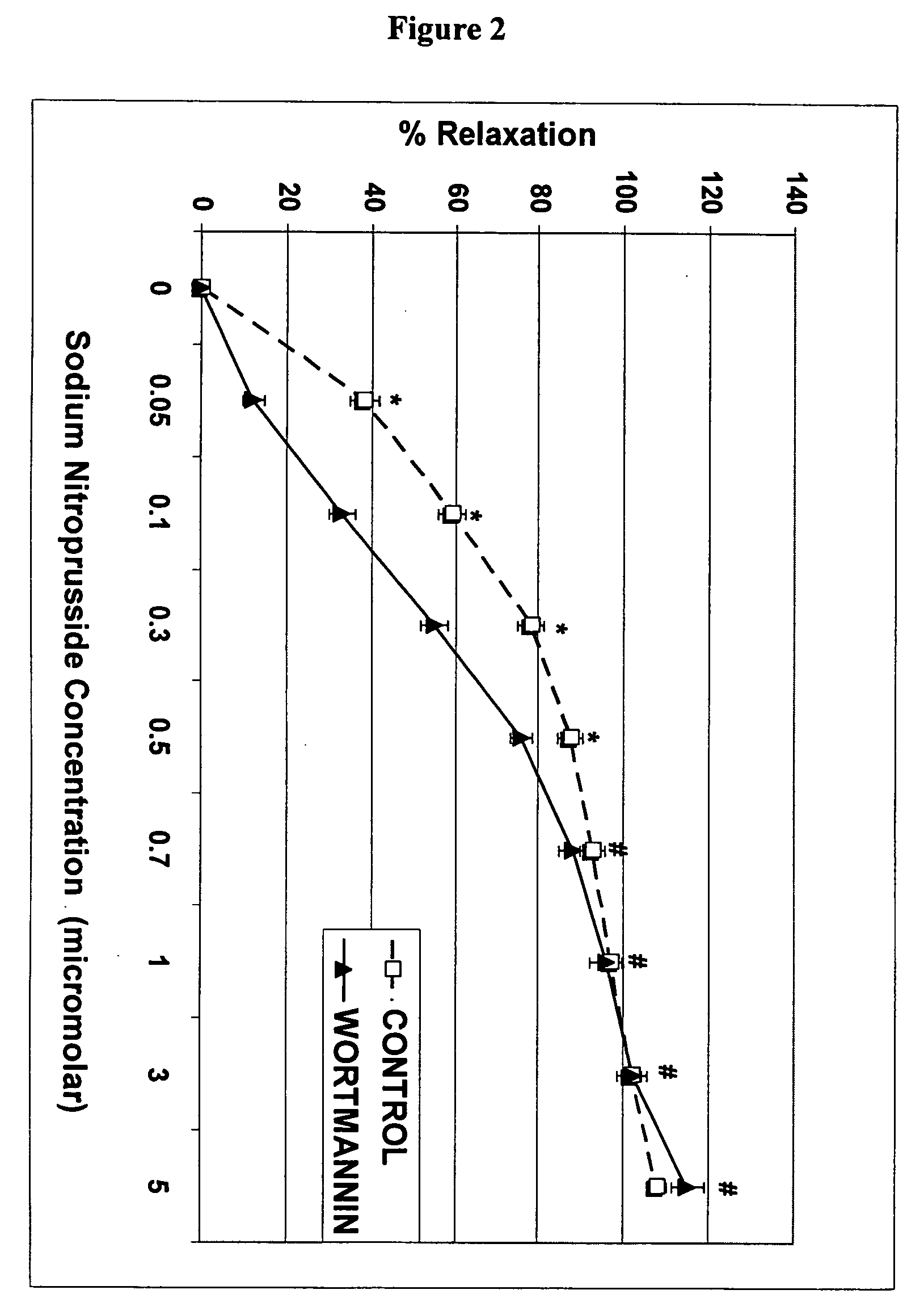 Methods and compositions for preventing vasospasm