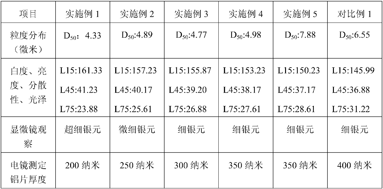 Super-fine mercerized aluminum paste and preparation method thereof