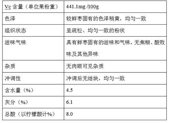 Method for processing fresh jujube fruit powder