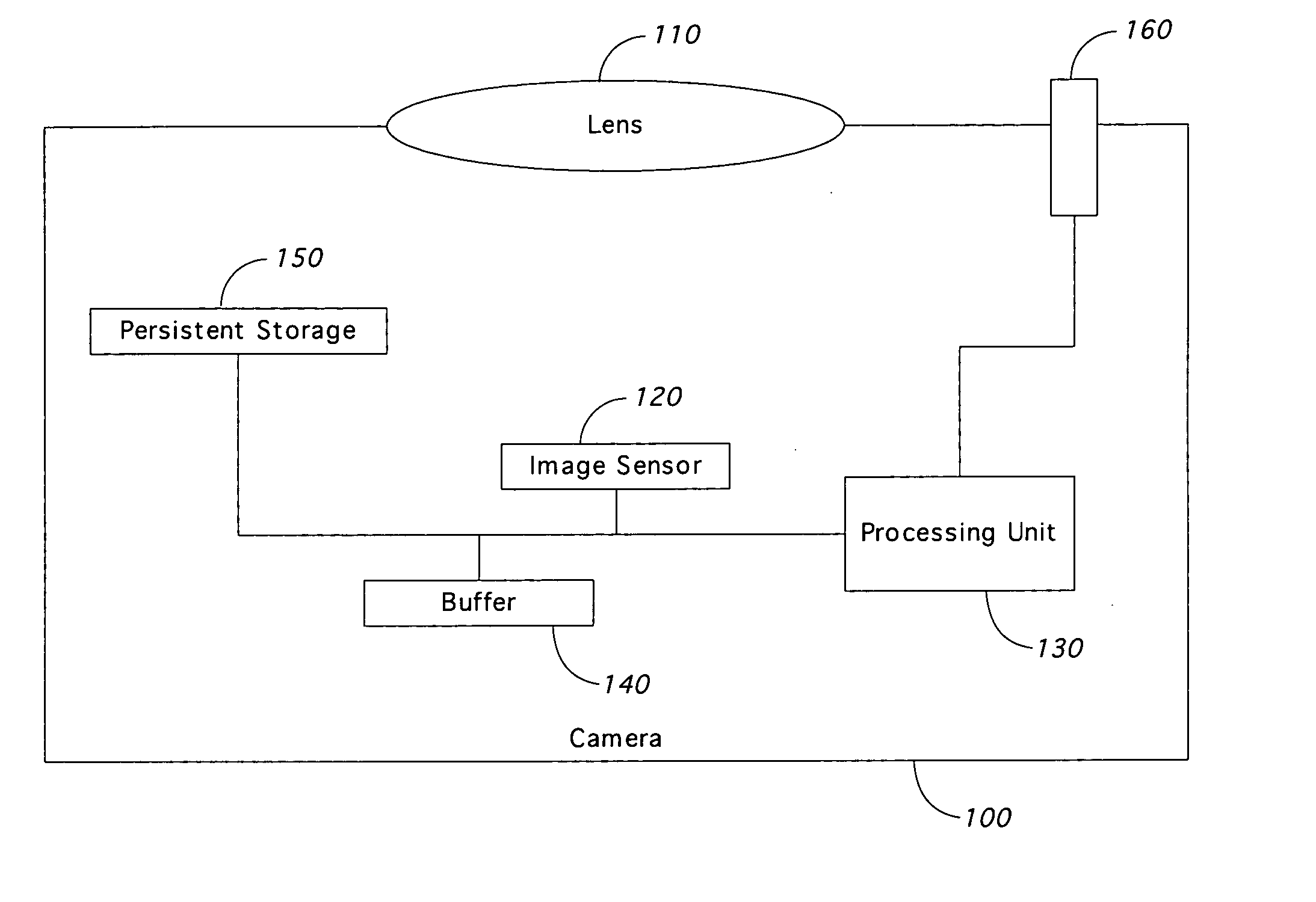 Digital camera with continual image acquisition