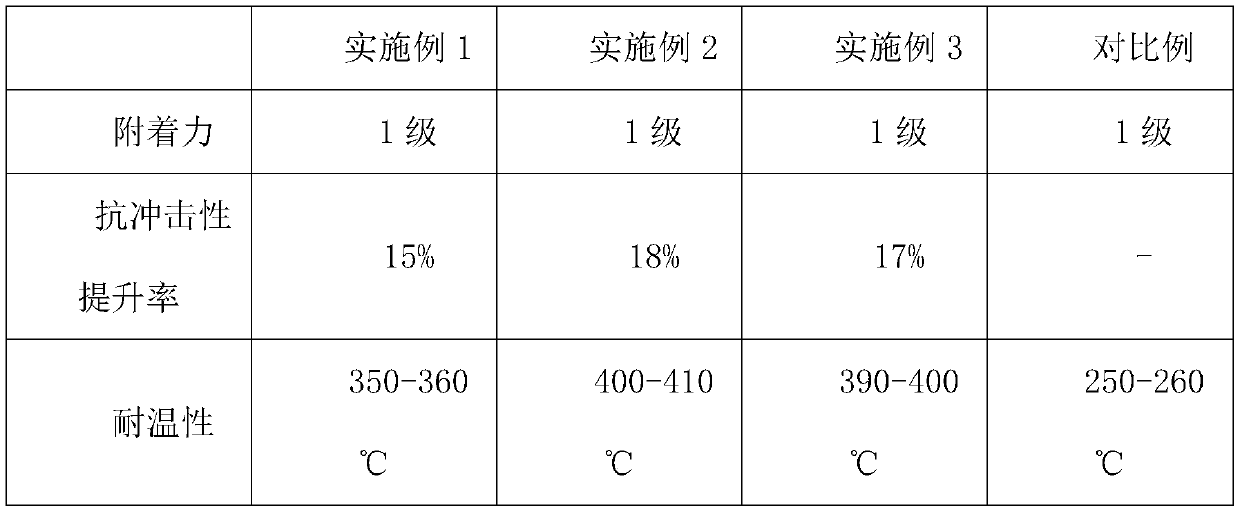 Preparing method for high-strength temperature-resistant organic silicon material