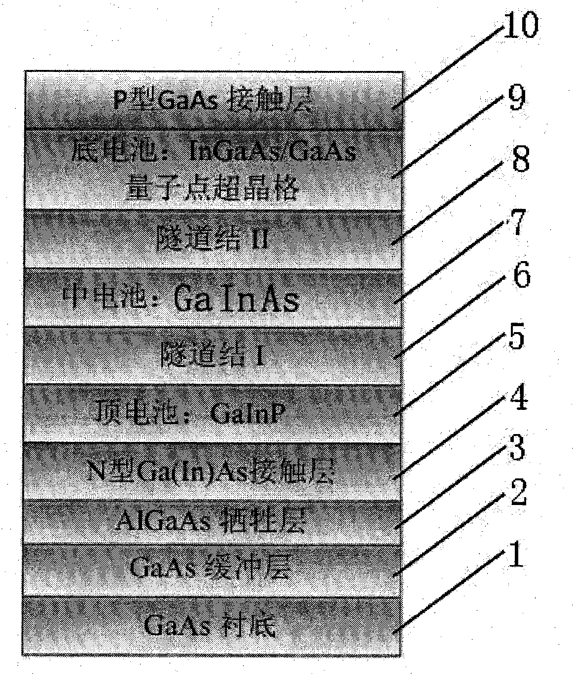 Multi-junction solar cell based on semiconductor quantum dot, and manufacturing method thereof