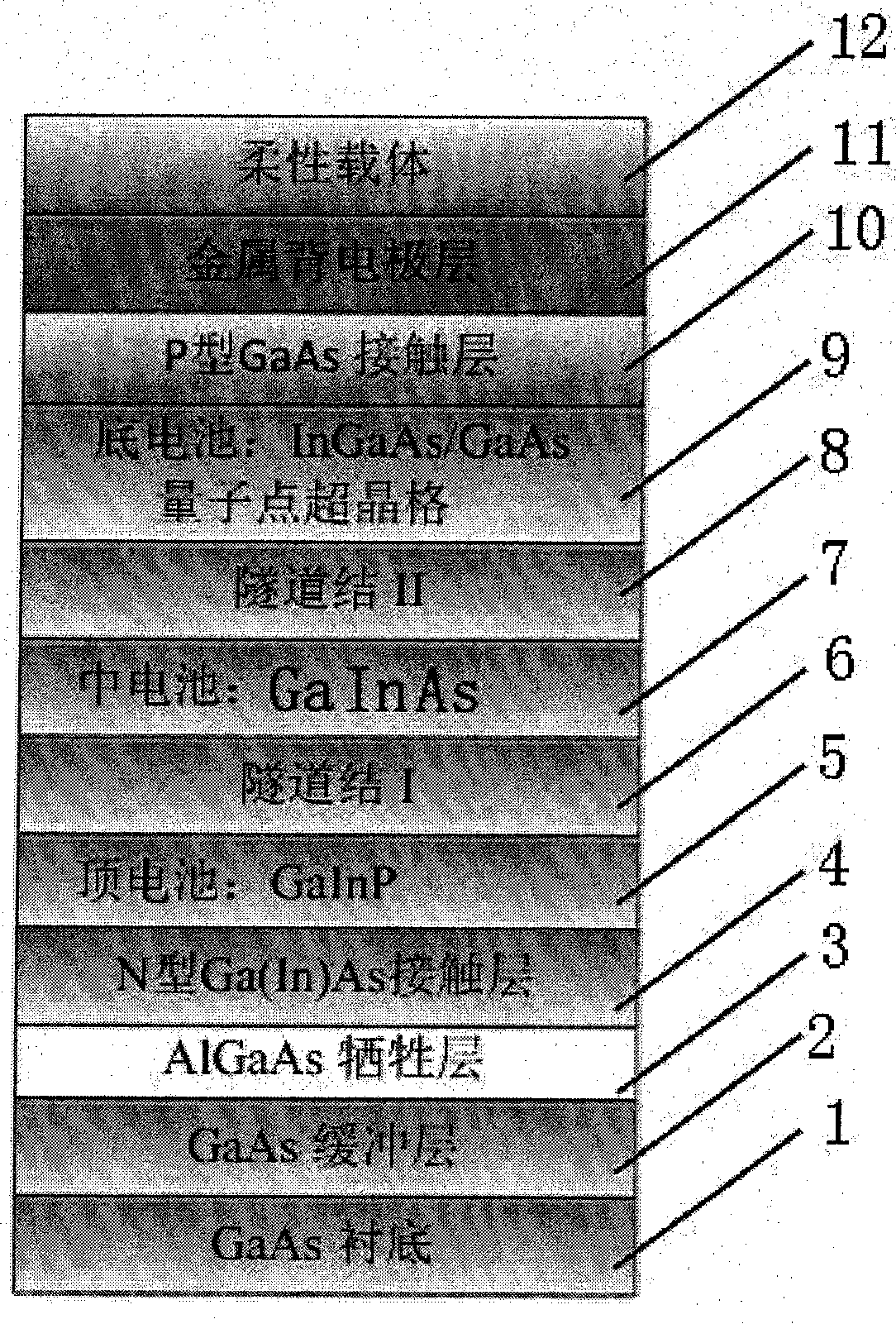 Multi-junction solar cell based on semiconductor quantum dot, and manufacturing method thereof