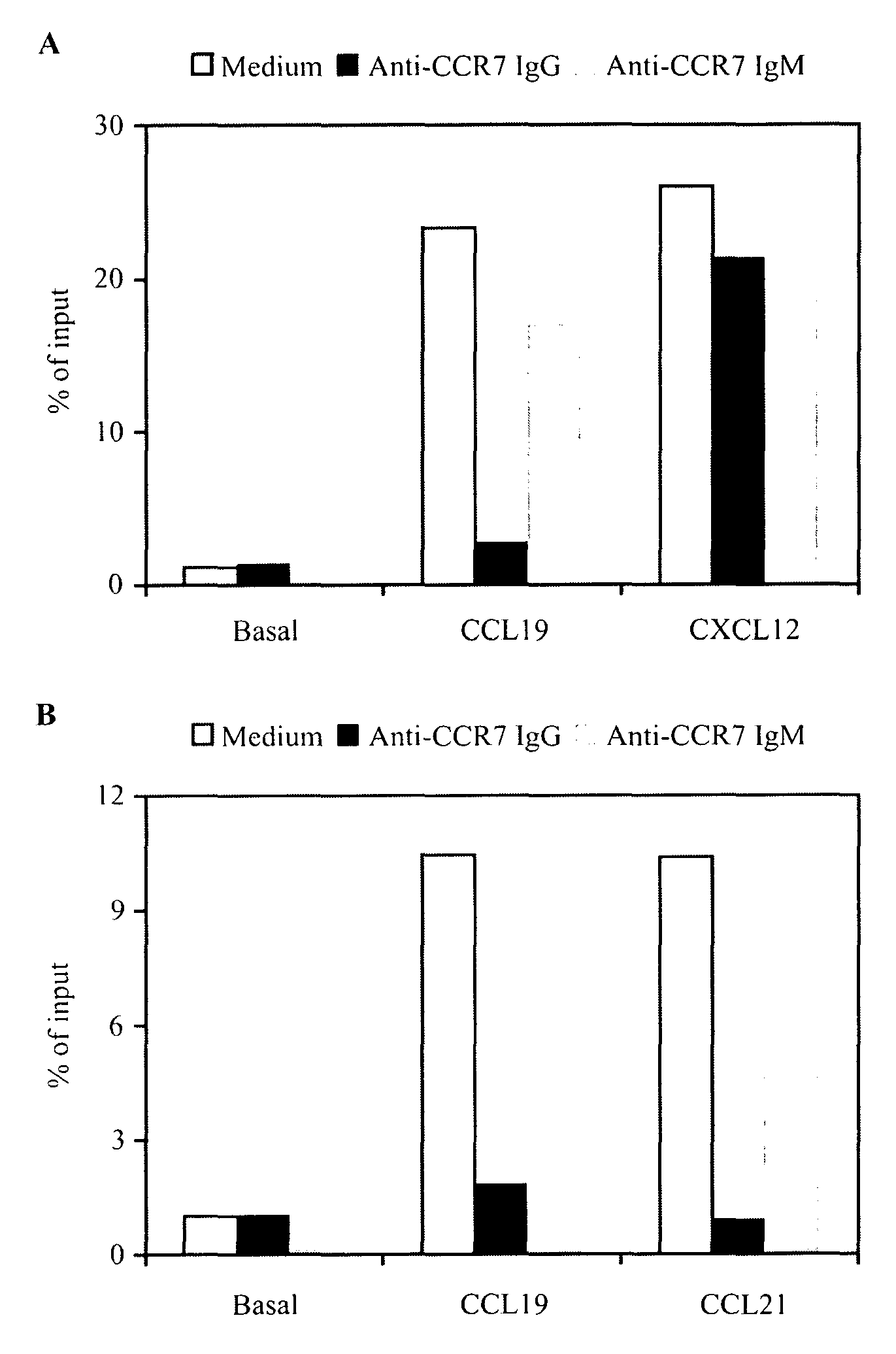 Anti-ccr7 receptor antibodies for the treatment of cancer