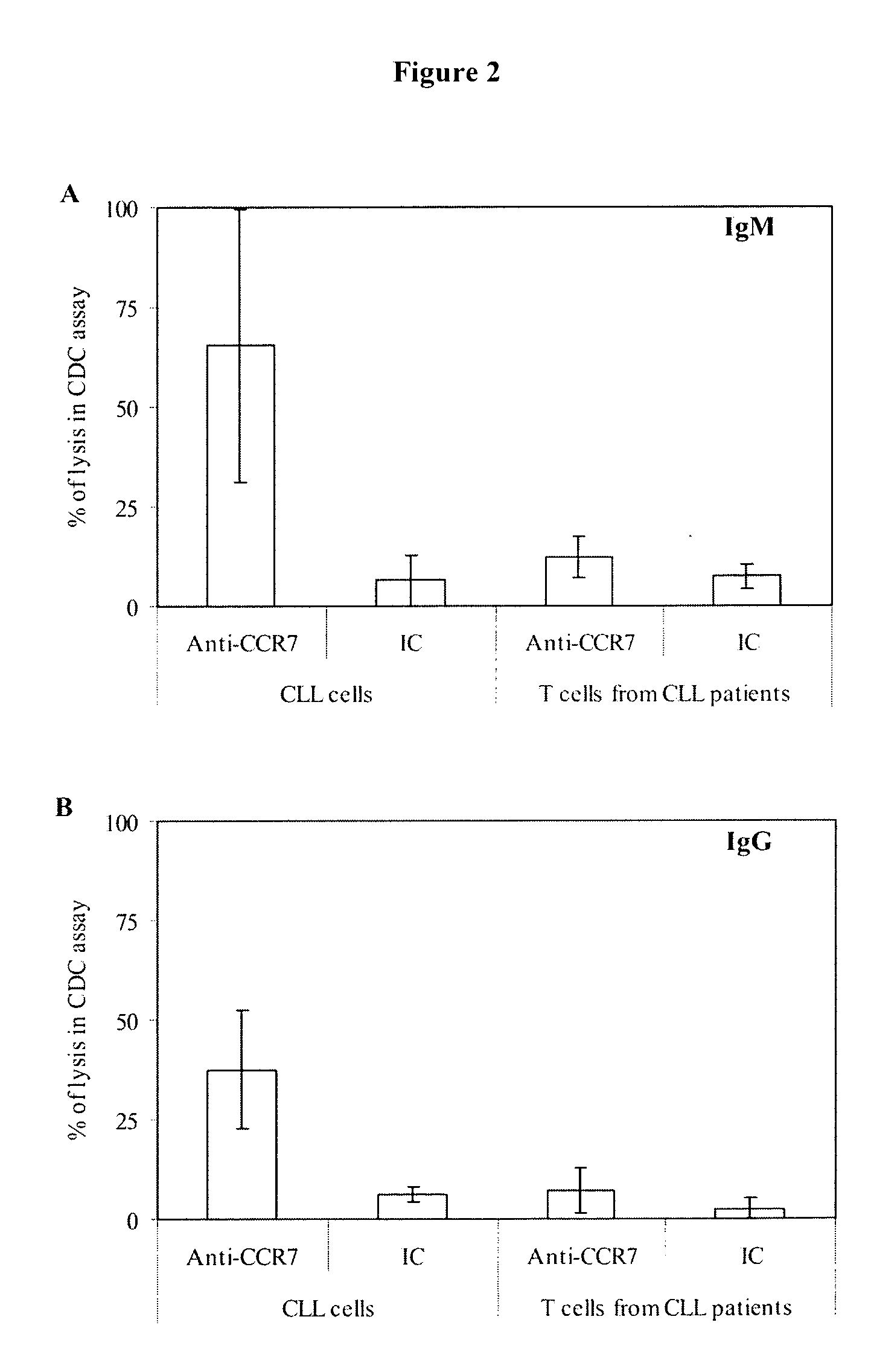 Anti-ccr7 receptor antibodies for the treatment of cancer