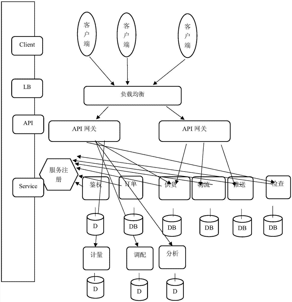 Large-scale engineering material distribution management method, platform and system based on WeChat