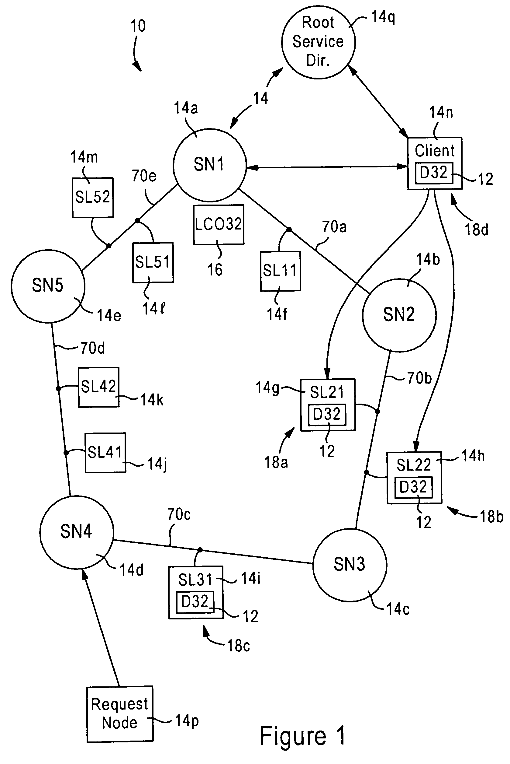 Arrangement in a network for passing control of distributed data between network nodes for optimized client access based on locality