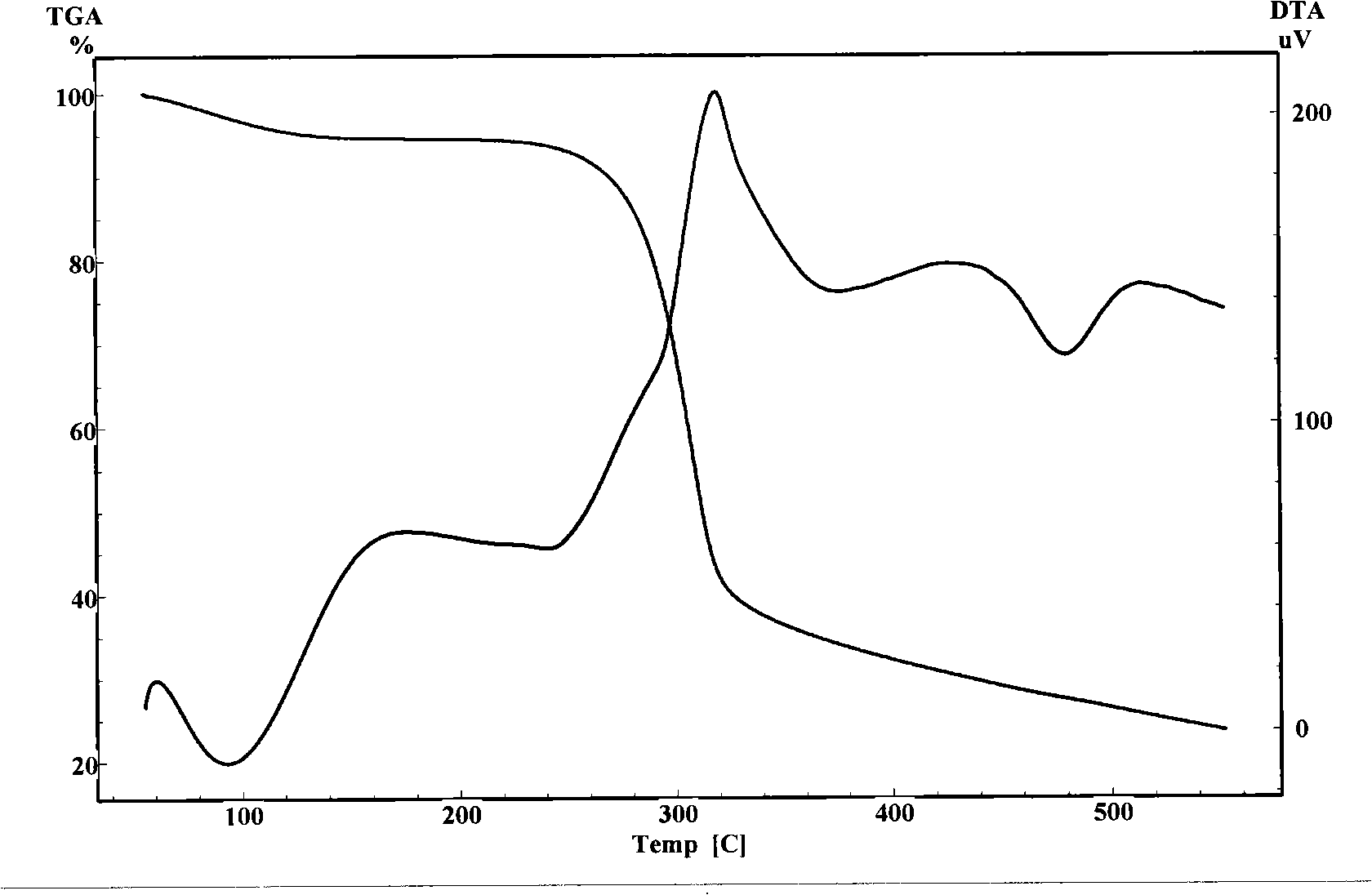 Galactomannan gum got by irradiation degradation, preparation and use thereof