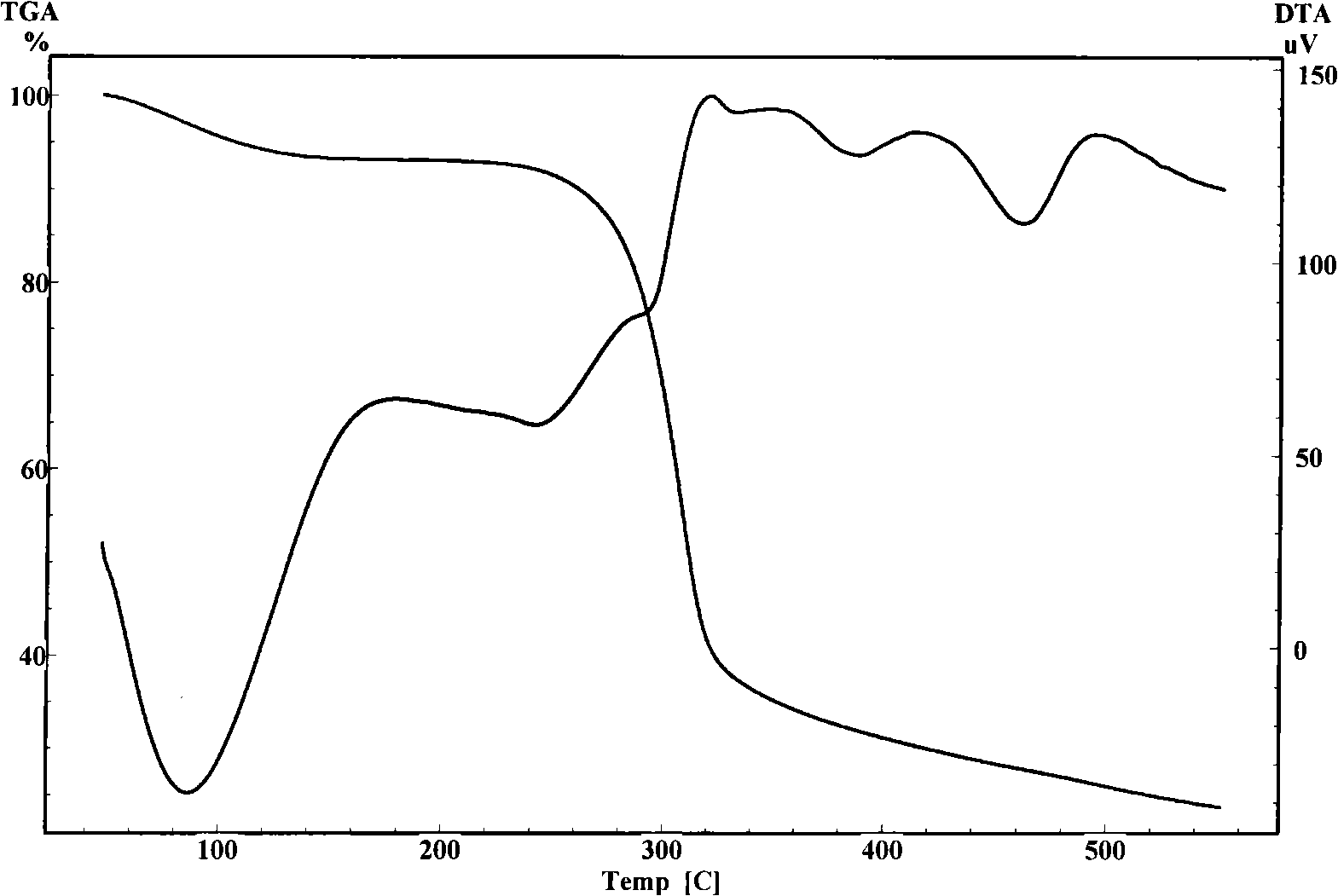 Galactomannan gum got by irradiation degradation, preparation and use thereof