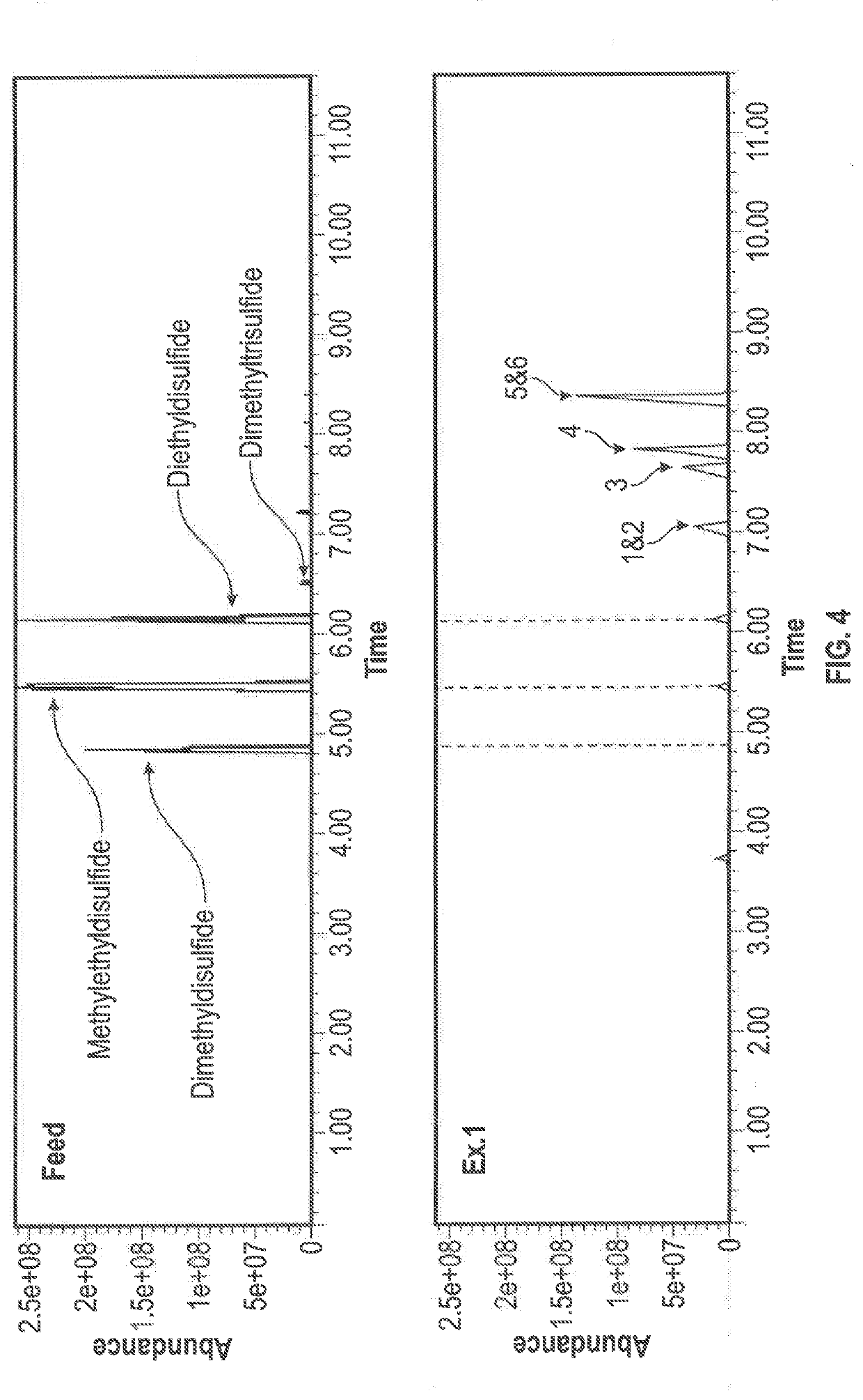 Controlled catalytic oxidation of merox process by-products in integrated refinery process