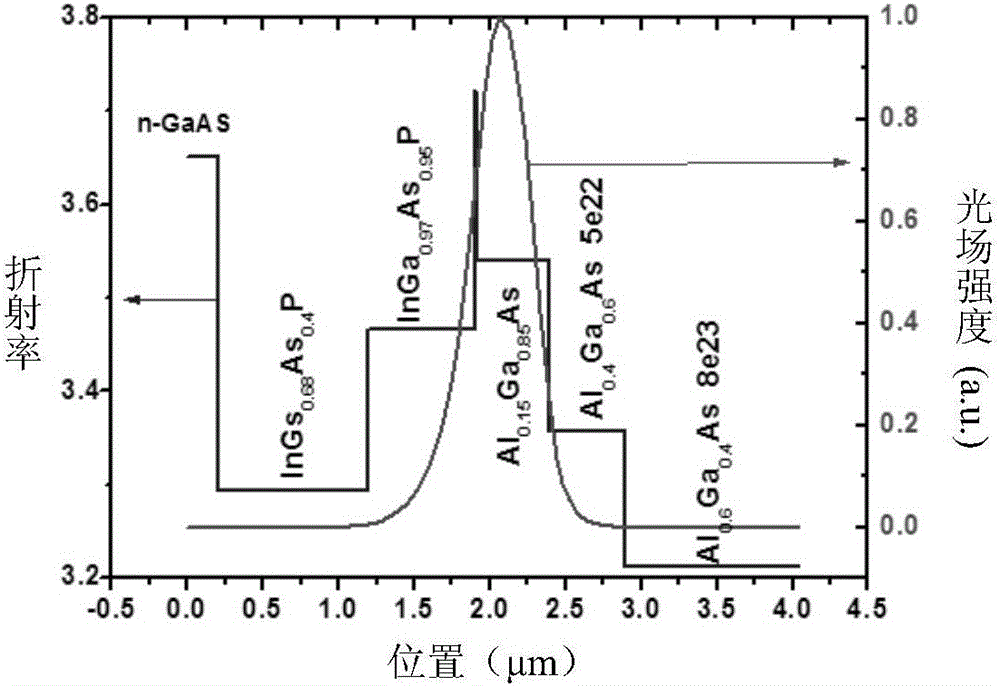 A Superlattice Waveguide Semiconductor Laser Structure